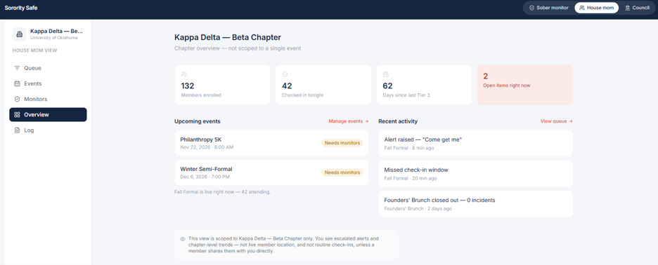 Chapter overview dashboard