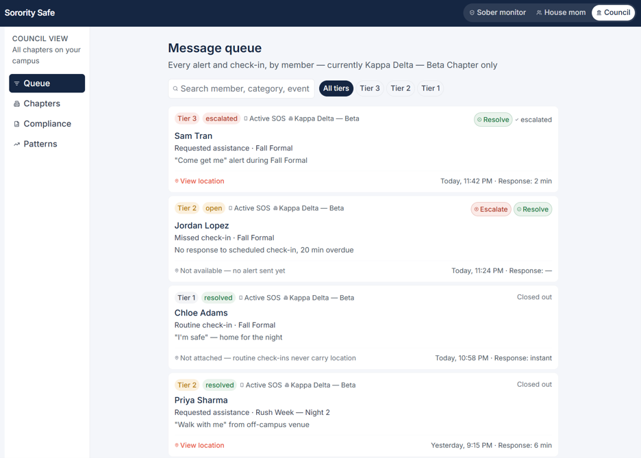 Live alert queue dashboard